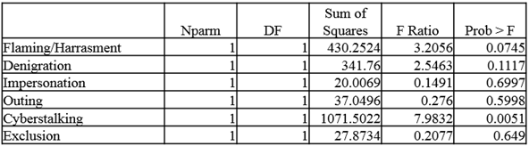 Table 4