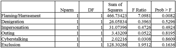 Table 5