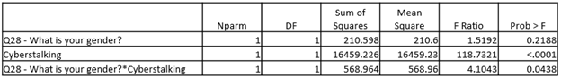 Table 6