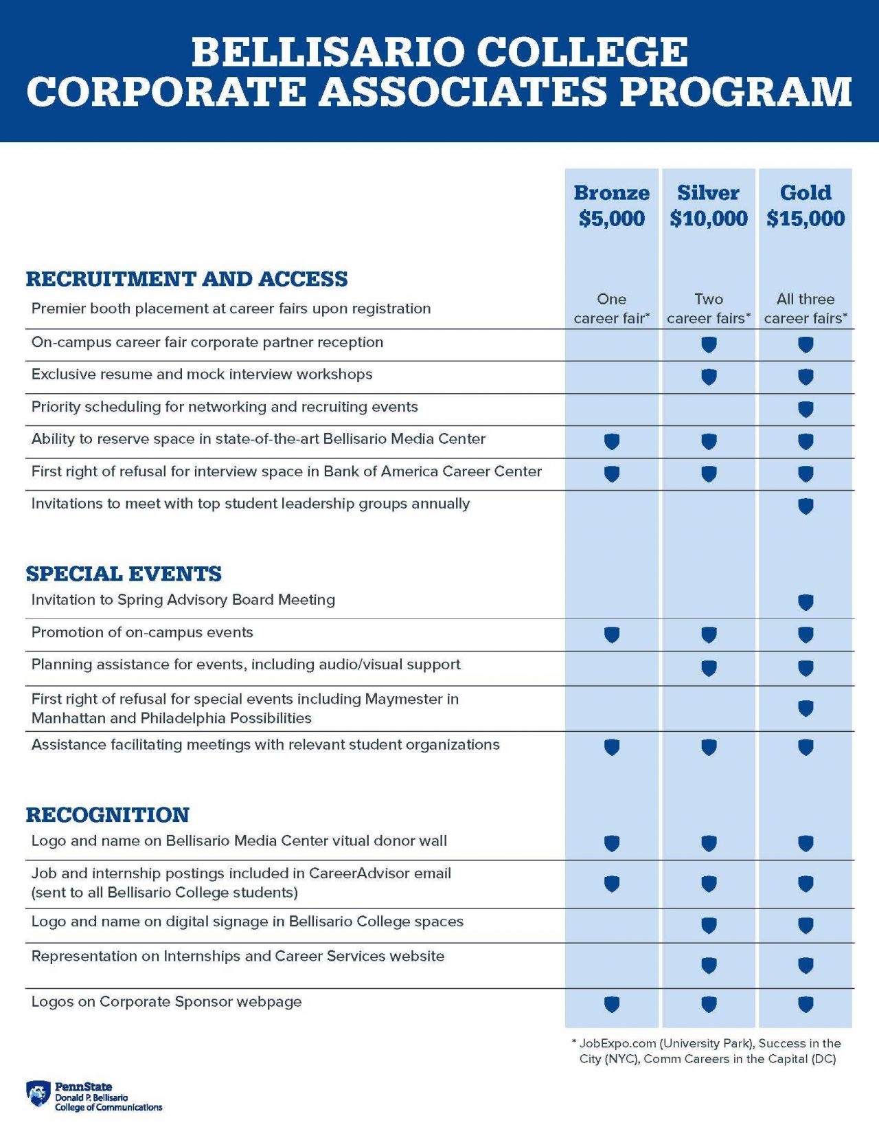 Corporate Associates support grid