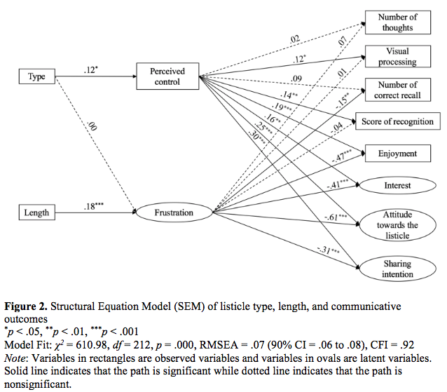 Figure1