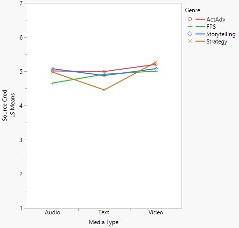 Figure1